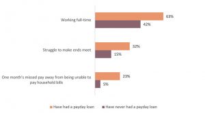 Payday Loans For Psychologist